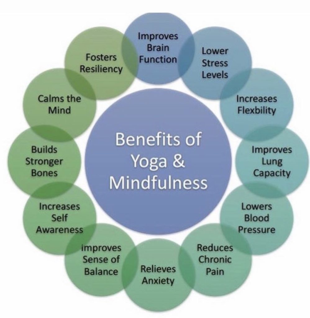 8 Reasons to Practice Mindfulness Meditation  Mindfulness, Mindfulness  meditation, Benefits of mindfulness meditation